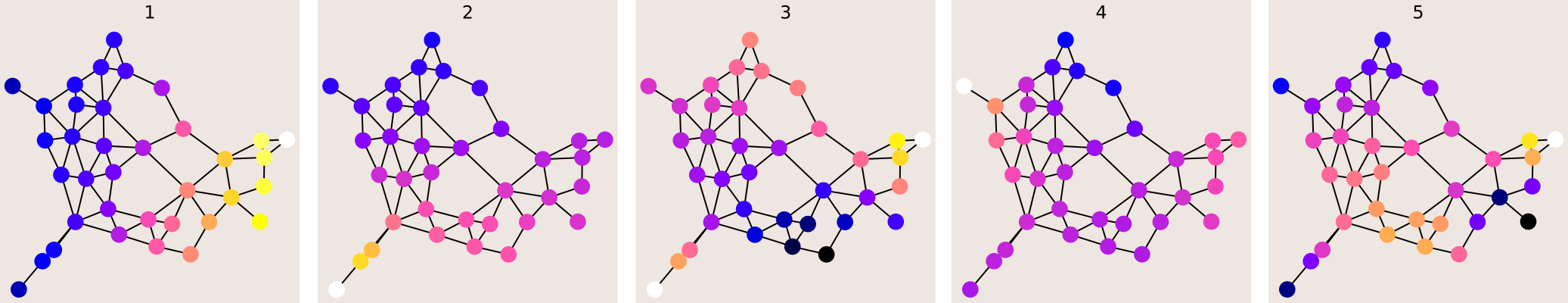 Eigenmodes of a square.