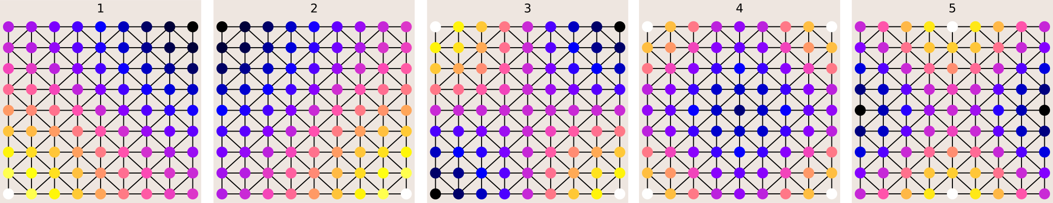 Eigenmodes of a square.