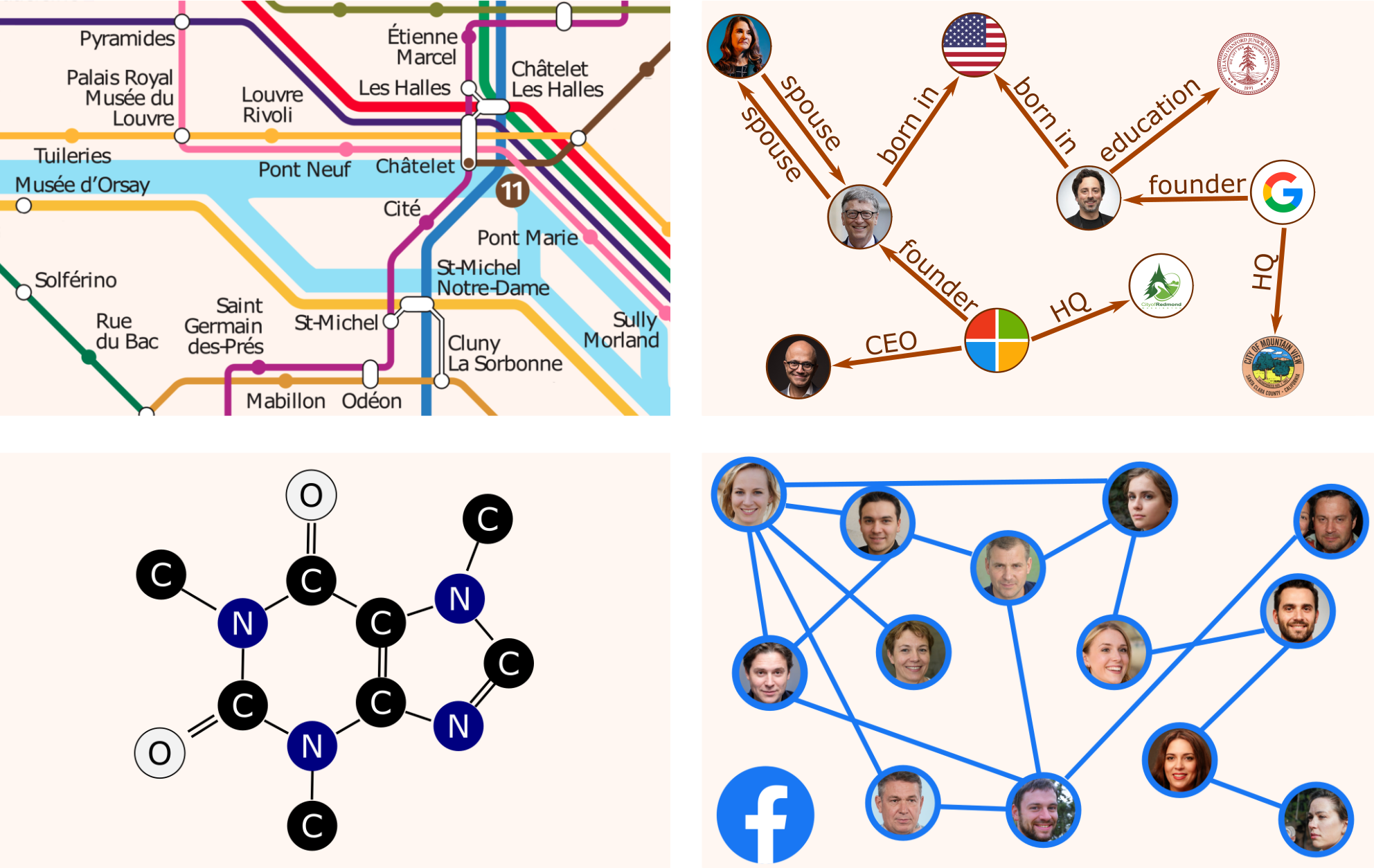 Applications of Machine Learnging on graphs.