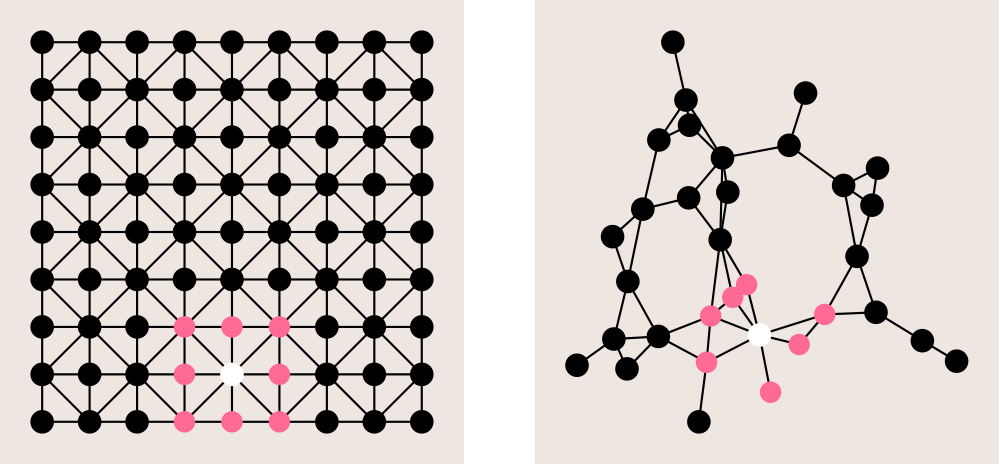 Localized signal filtering.