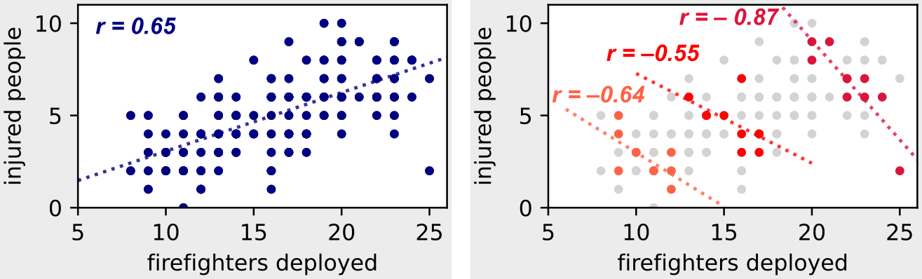 Latent variables.